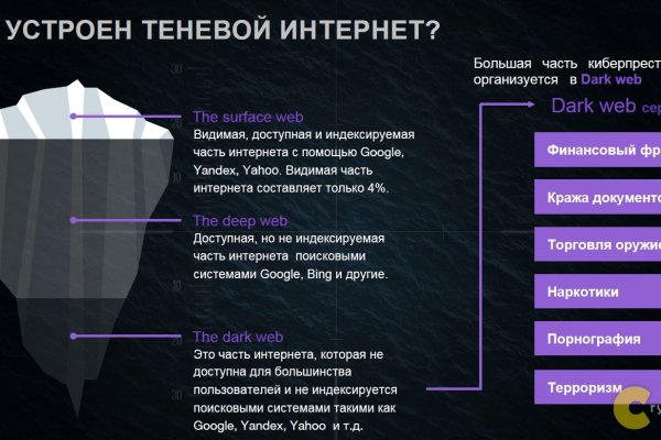 Как положить деньги на кракен